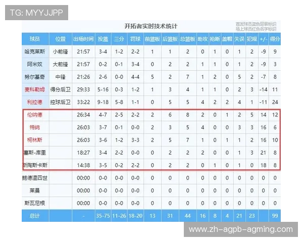 球队替补阵容表现总结衡量板凳厚度重要指标